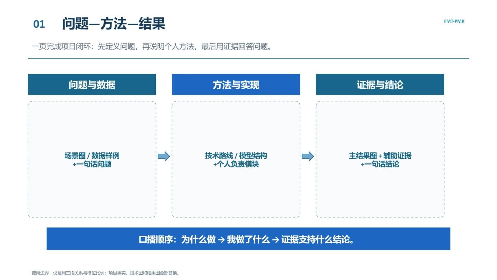 问题—方法—结果格式骨架预览