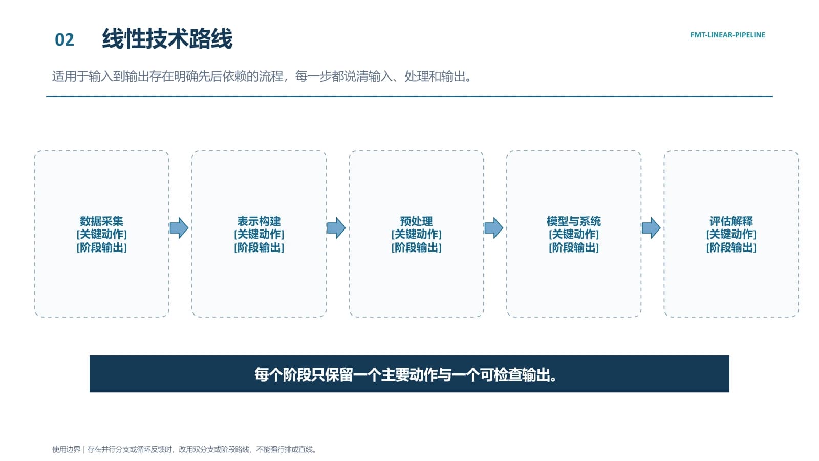 线性技术路线格式骨架预览