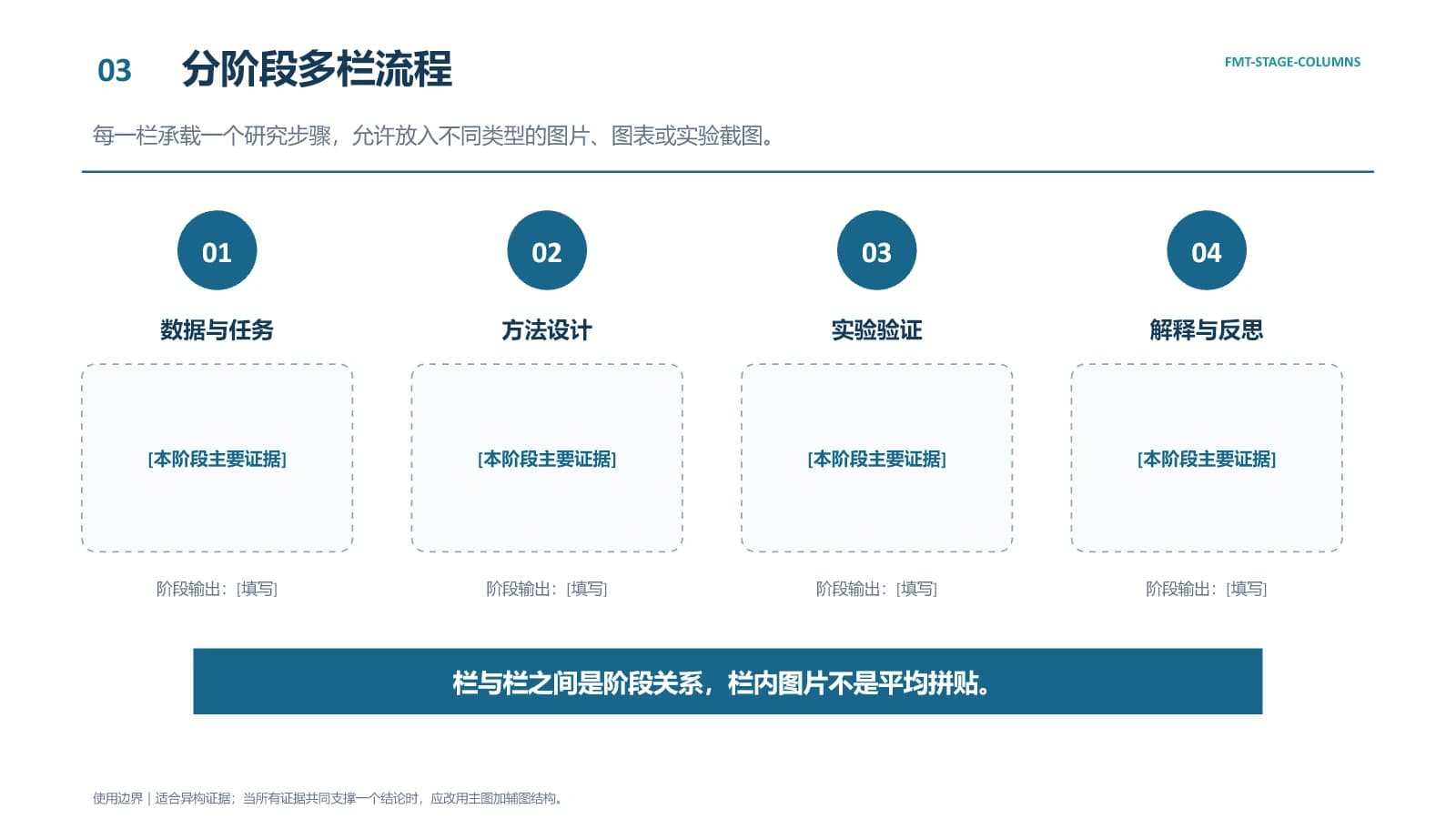 分阶段多栏流程格式骨架预览