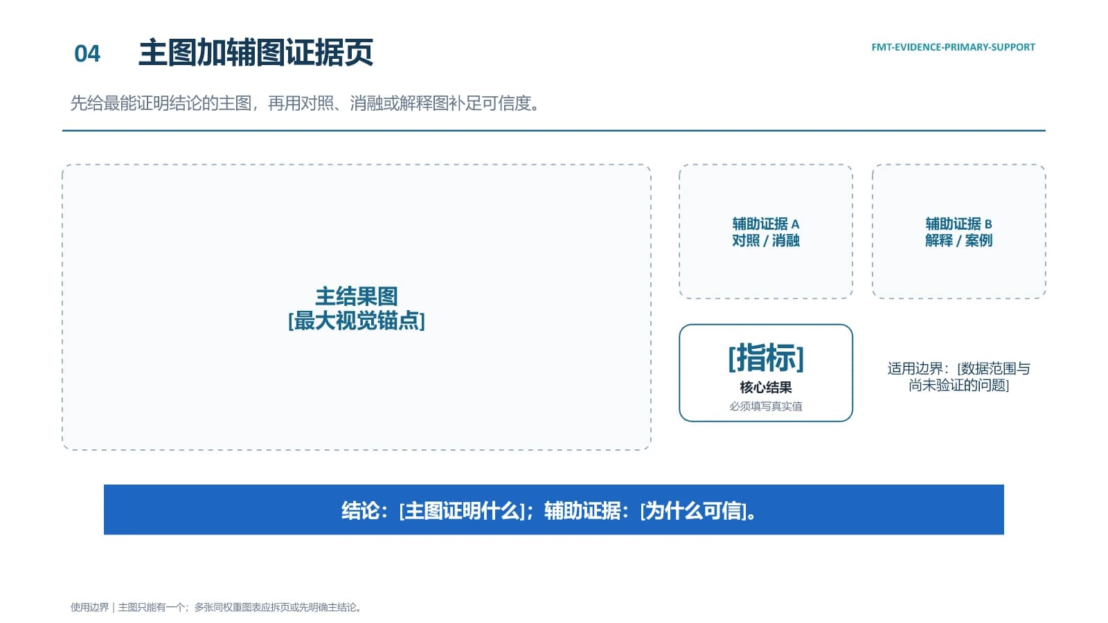 主图加辅图证据页格式骨架预览
