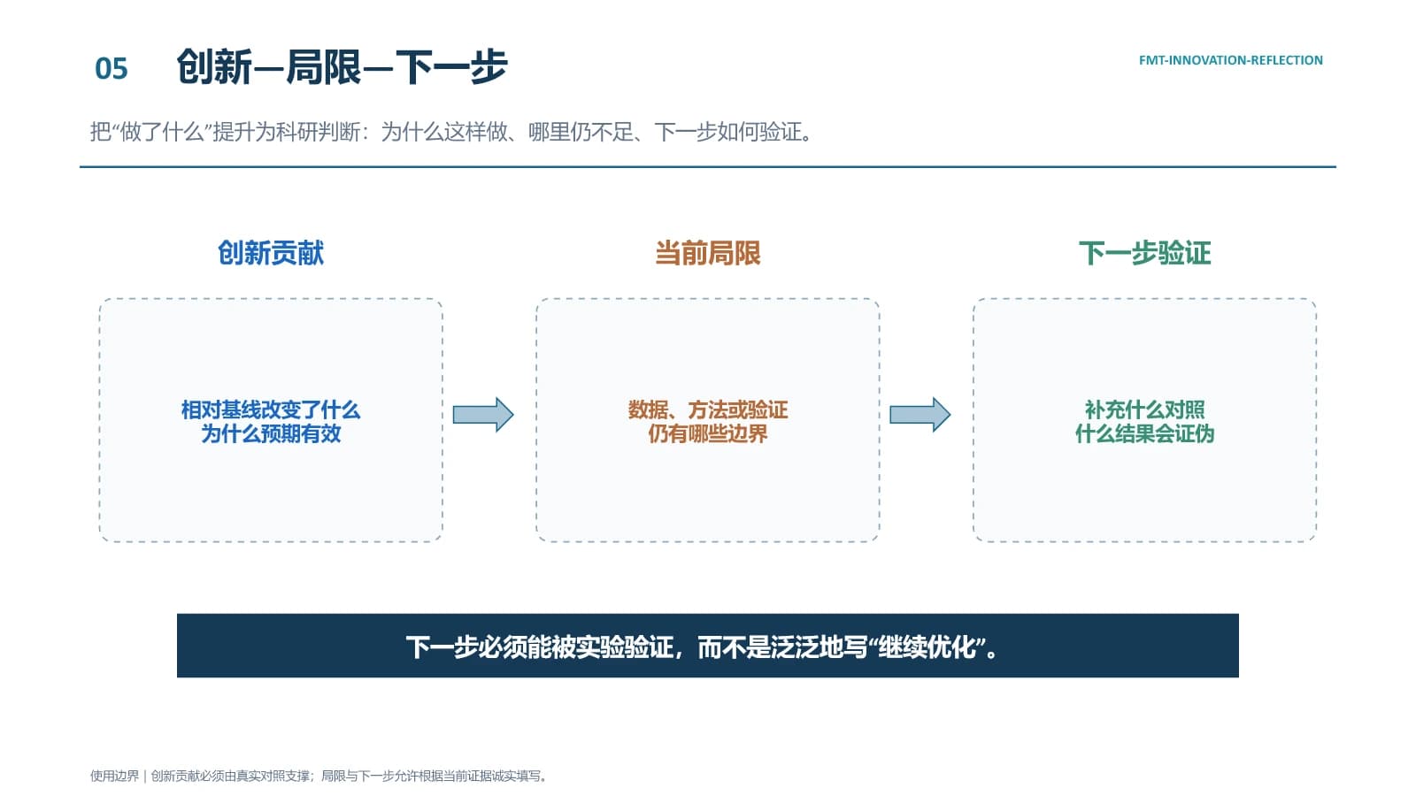 创新—局限—下一步格式骨架预览