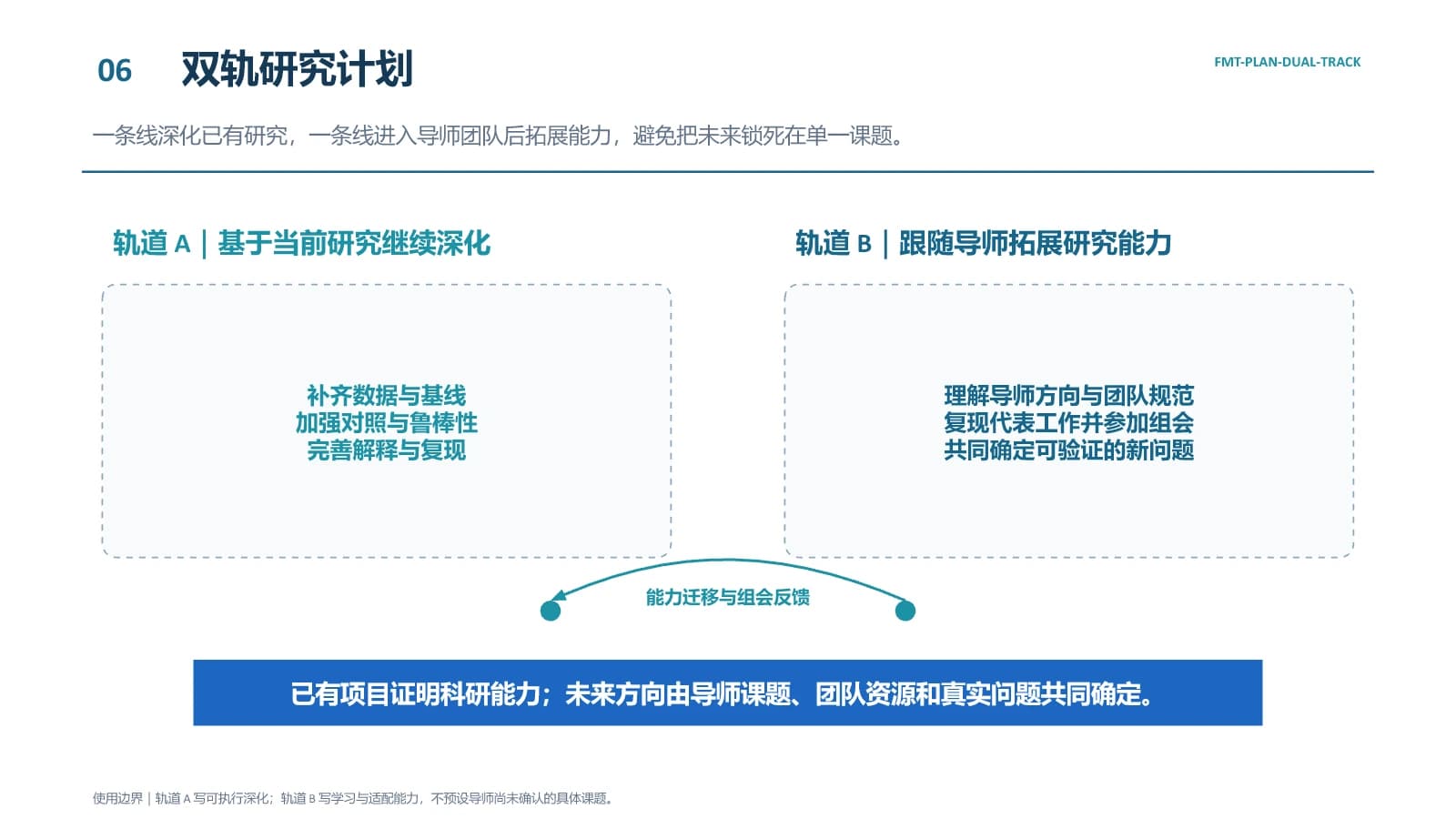 双轨研究计划格式骨架预览