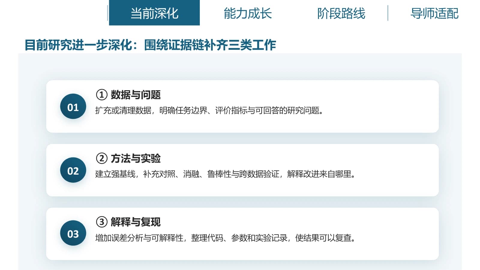 研究计划与能力成长套件封面