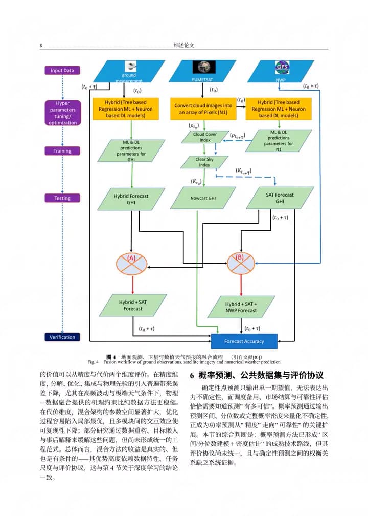 人工智能在新能源发电功率预测中的应用代表性图文页