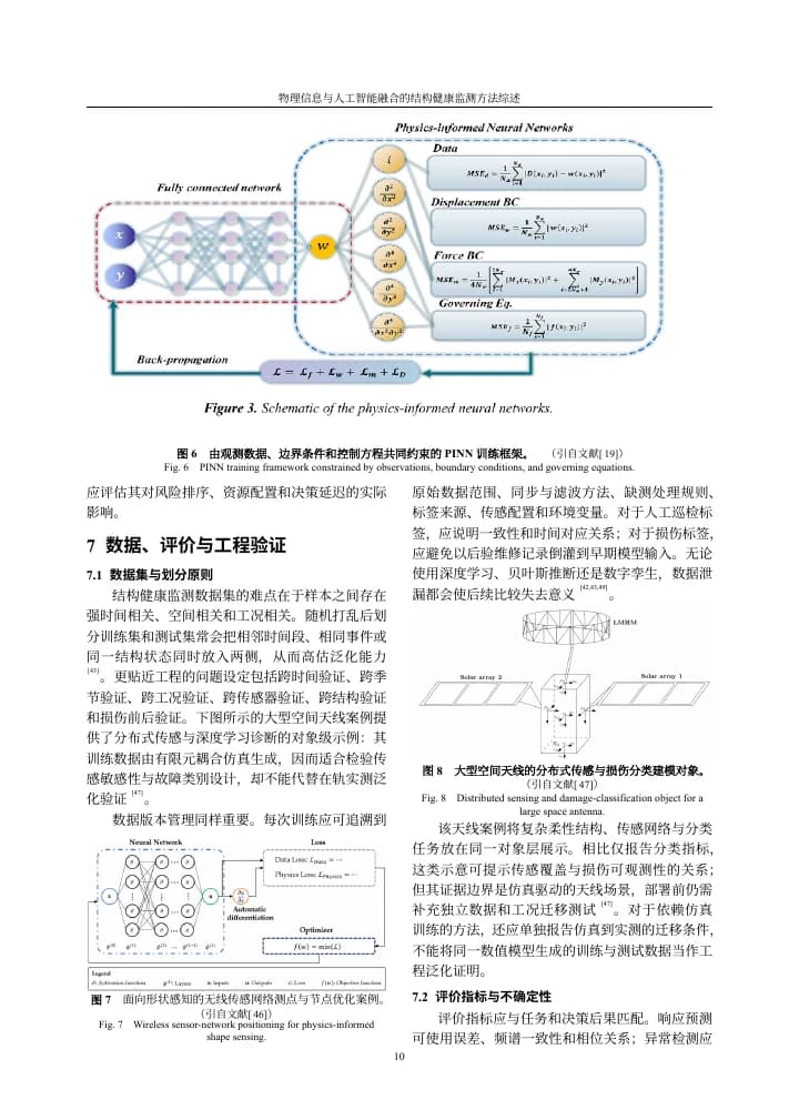 物理信息与人工智能融合的结构健康监测方法综述图文研究内页