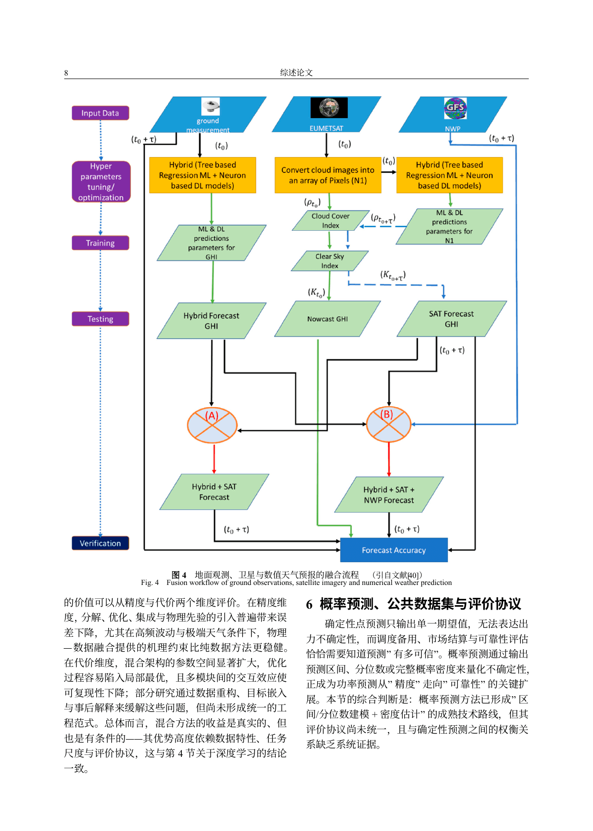人工智能在新能源发电功率预测中的应用代表性图文页