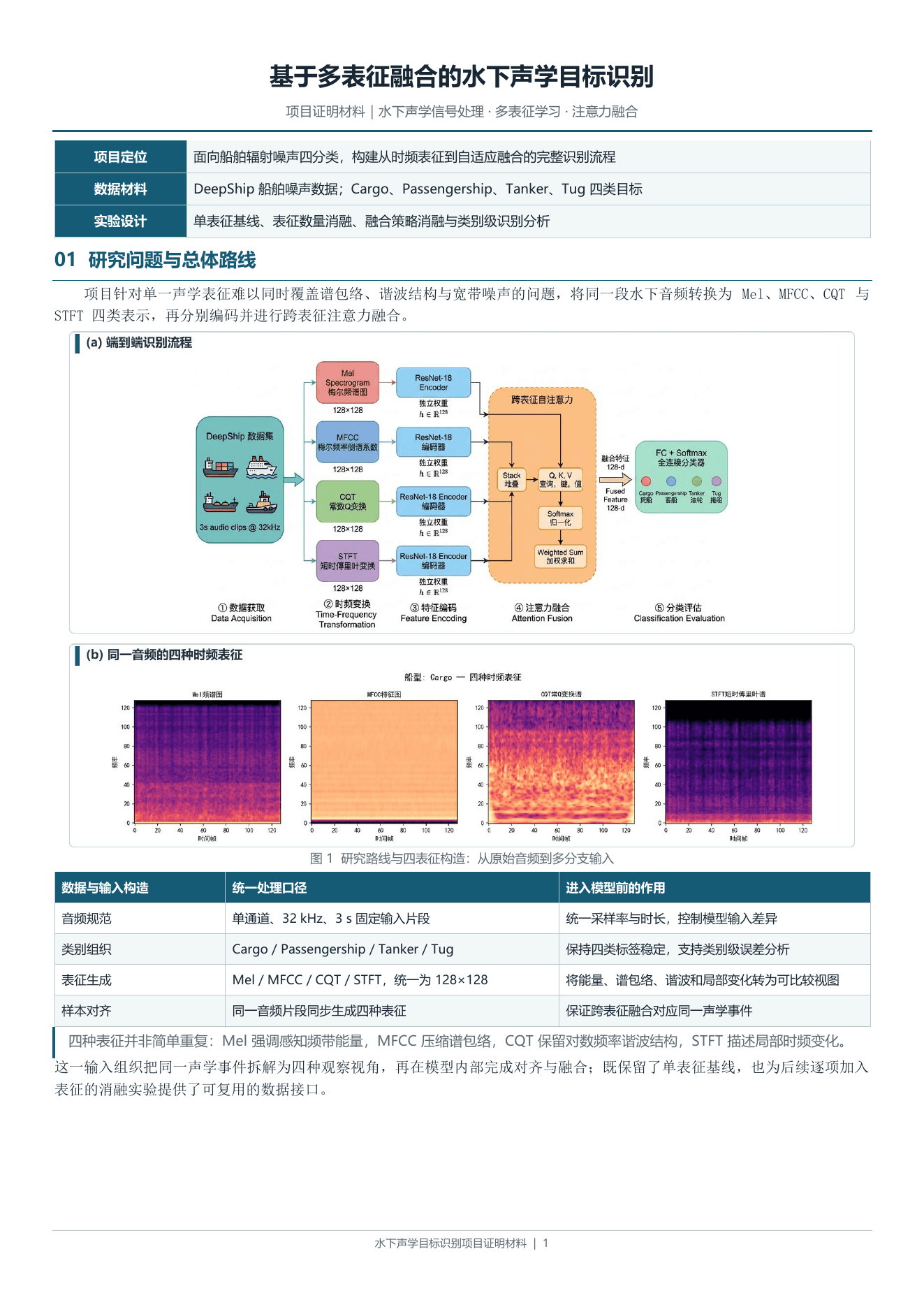 项目级中性示例水下声学项目证明示例第一页