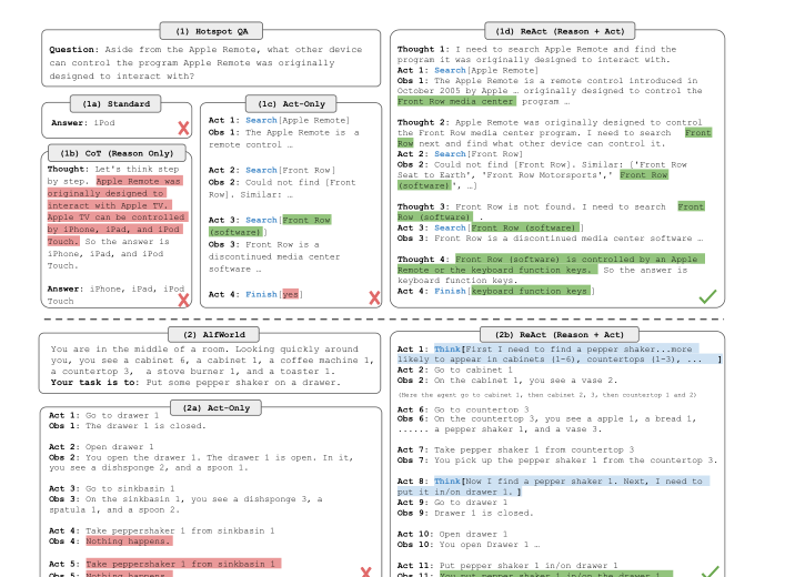 ReAct 论文 Figure 1 关键图解读