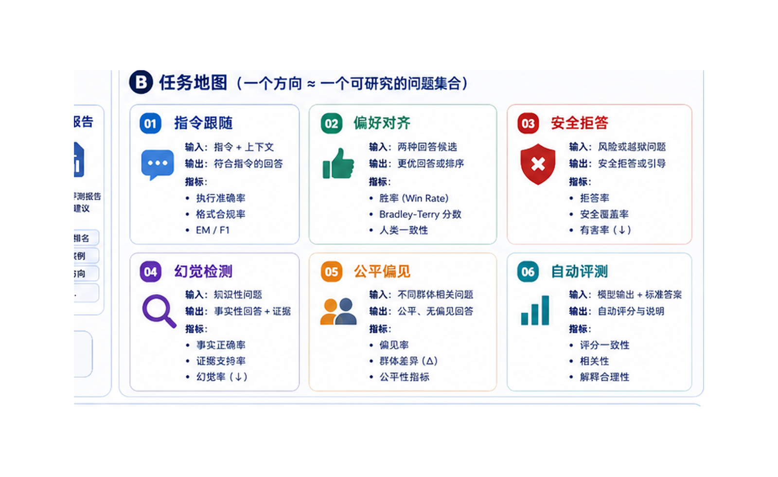 大模型对齐与评测：判断模型是否真的可靠 任务地图