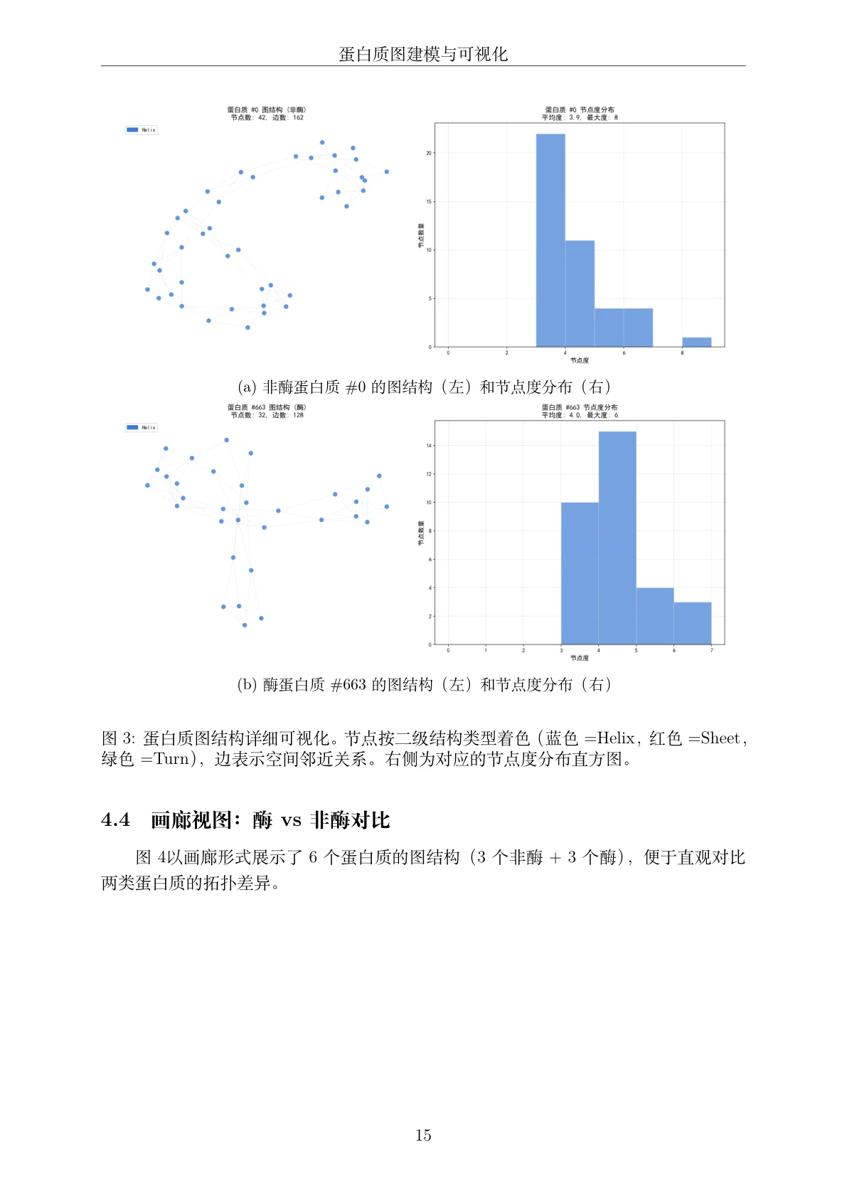 方法页