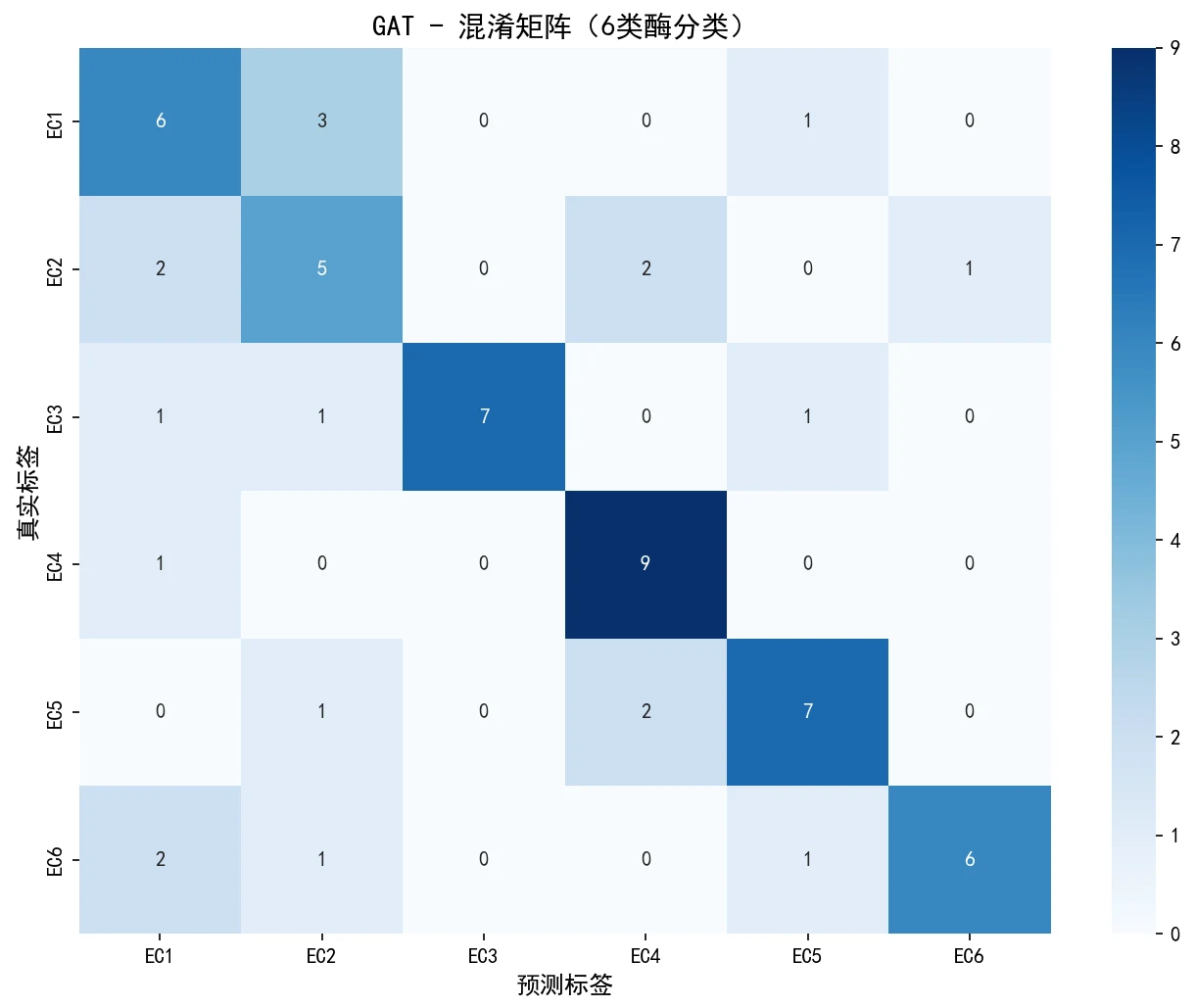 混淆矩阵