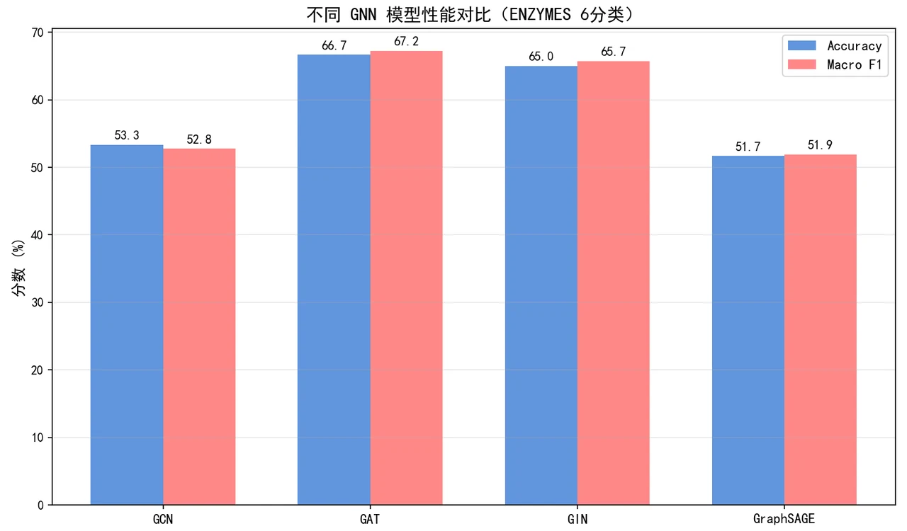 四模型对比