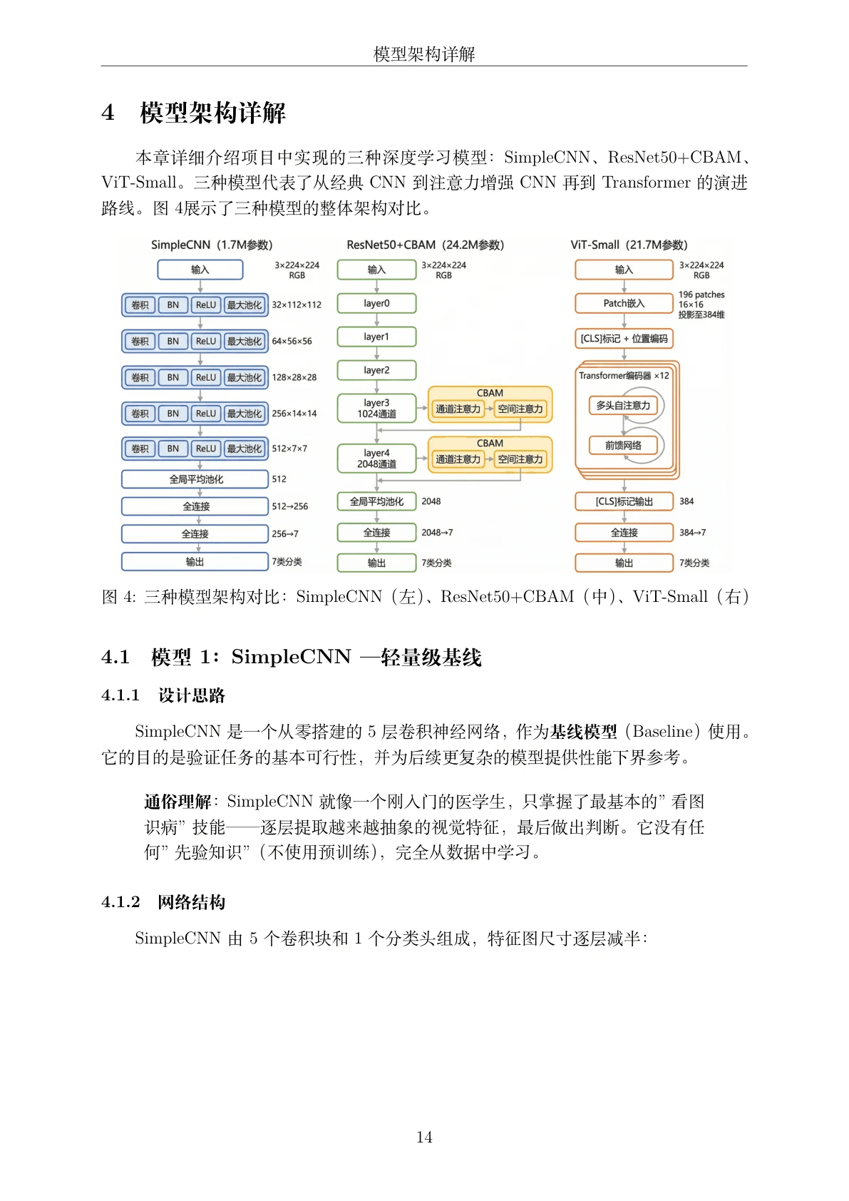 方法页