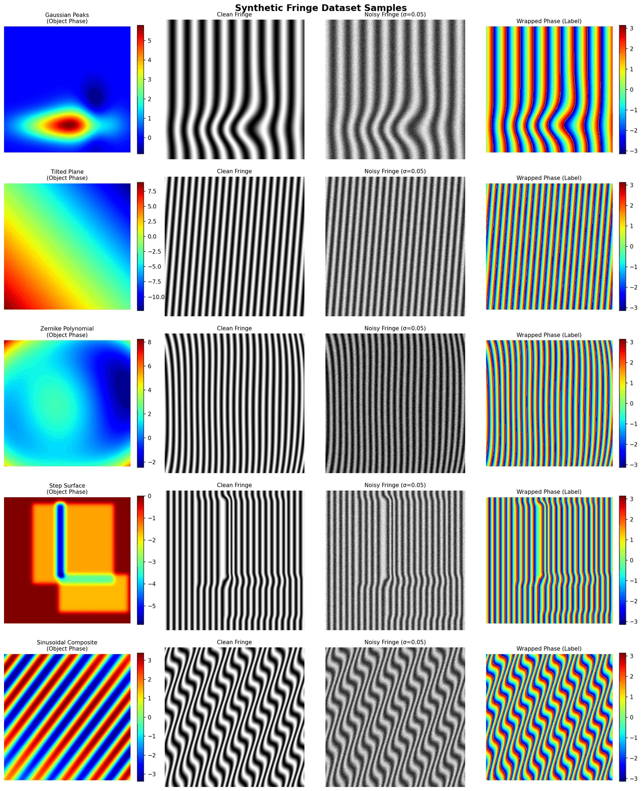 合成数据样例