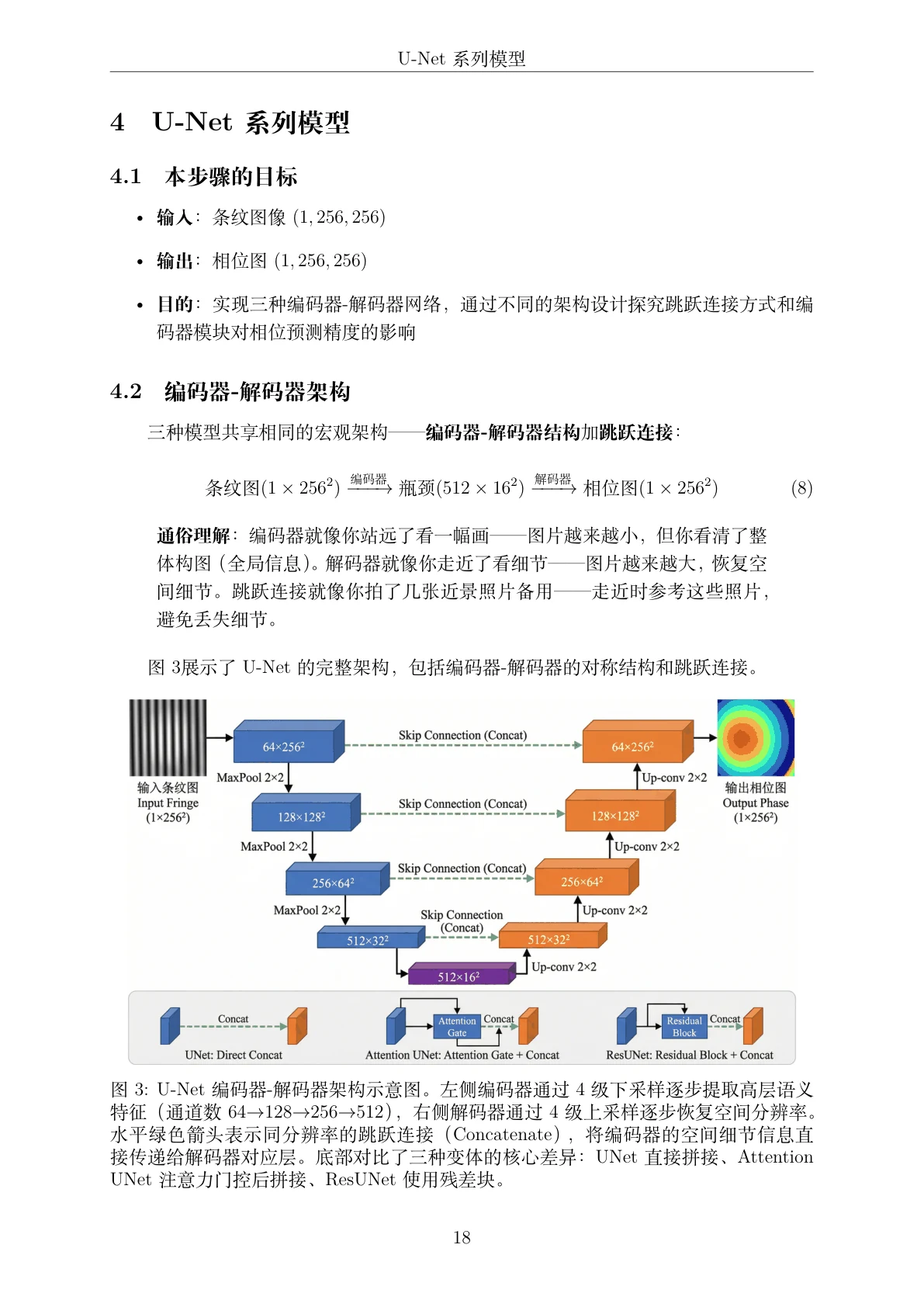 方法页