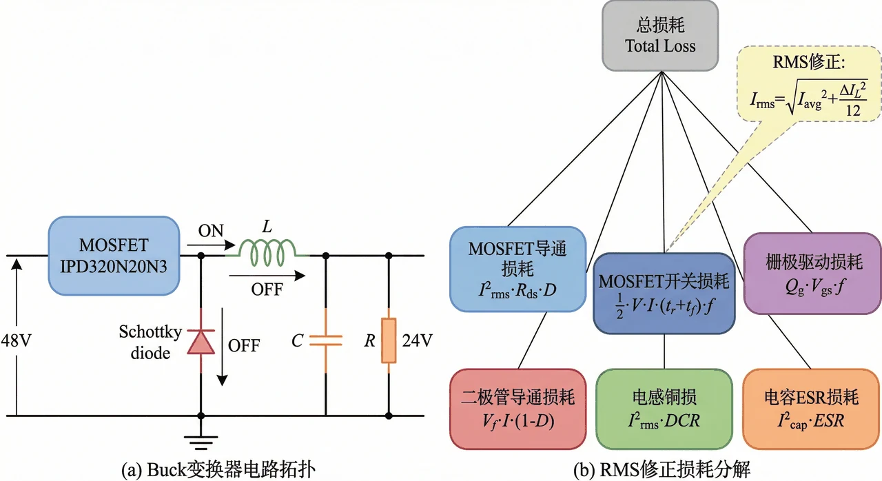 Buck 电路与损耗分解