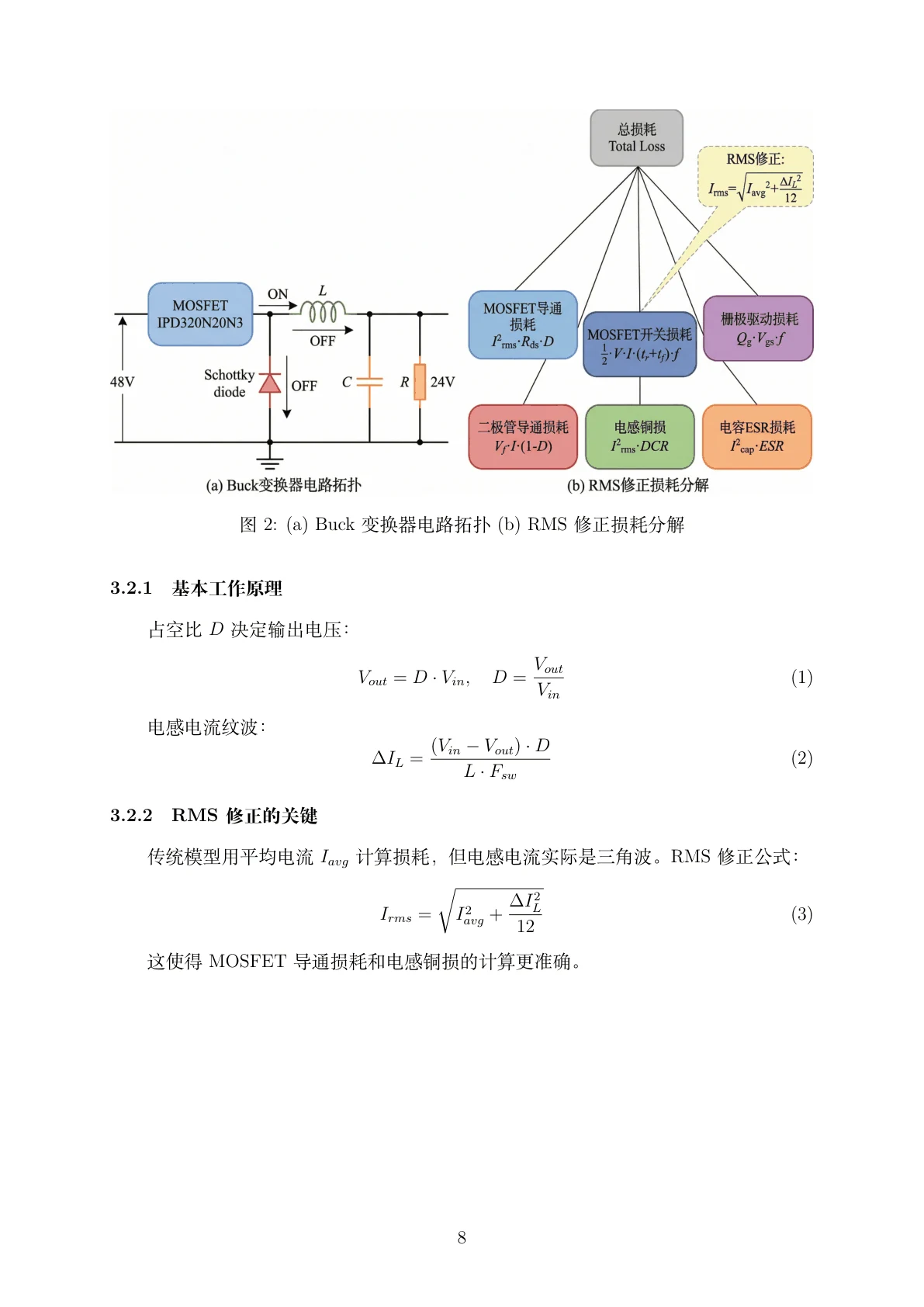 方法页