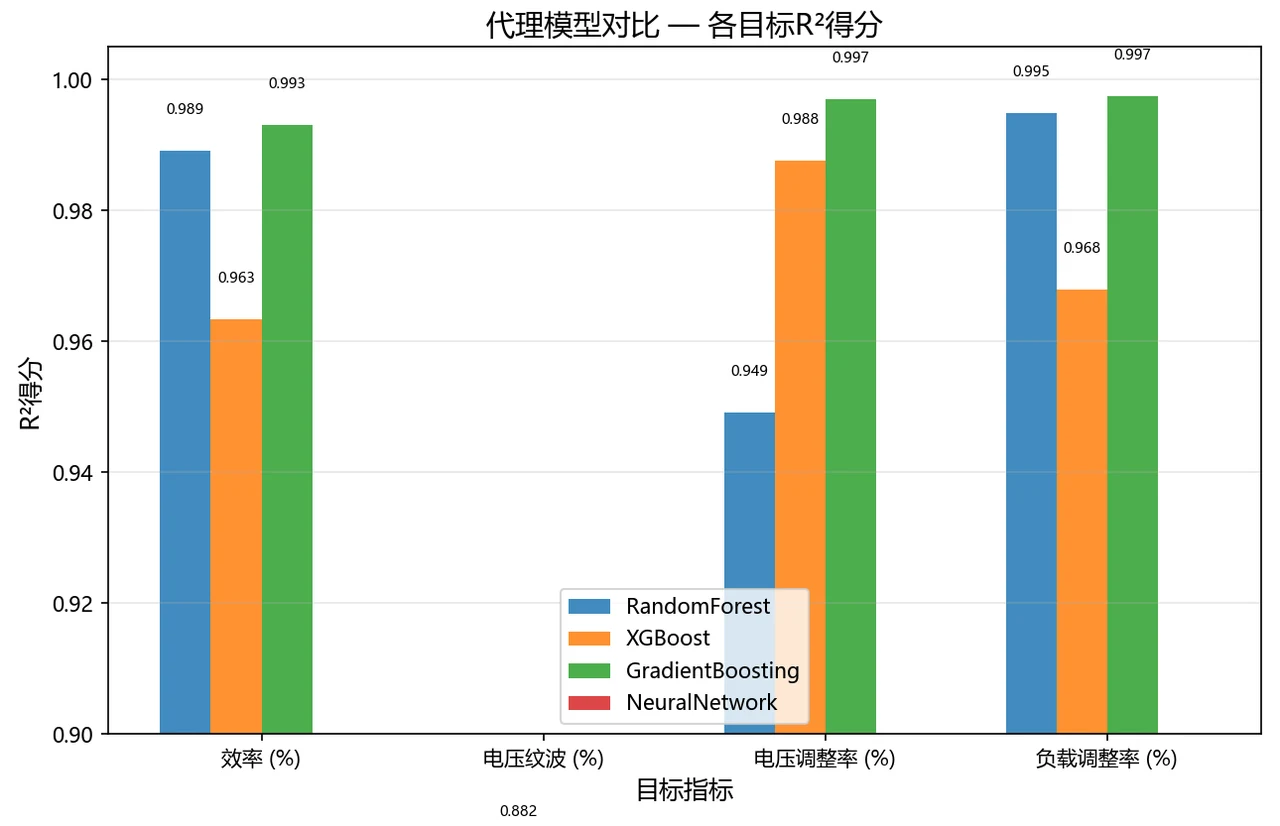 模型对比