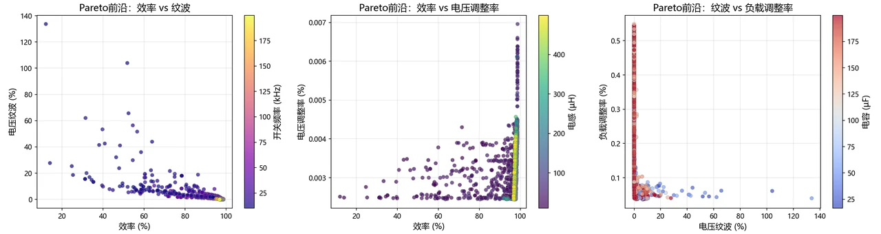 帕累托前沿