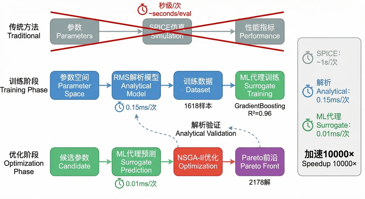 代理模型概念