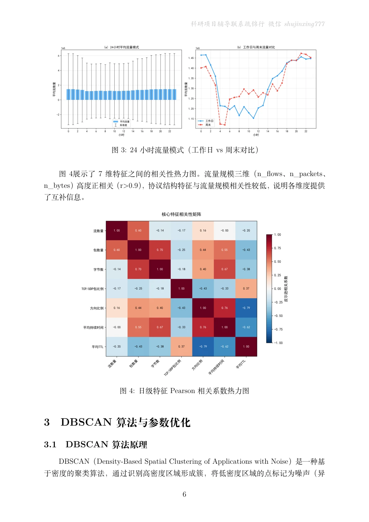 方法页