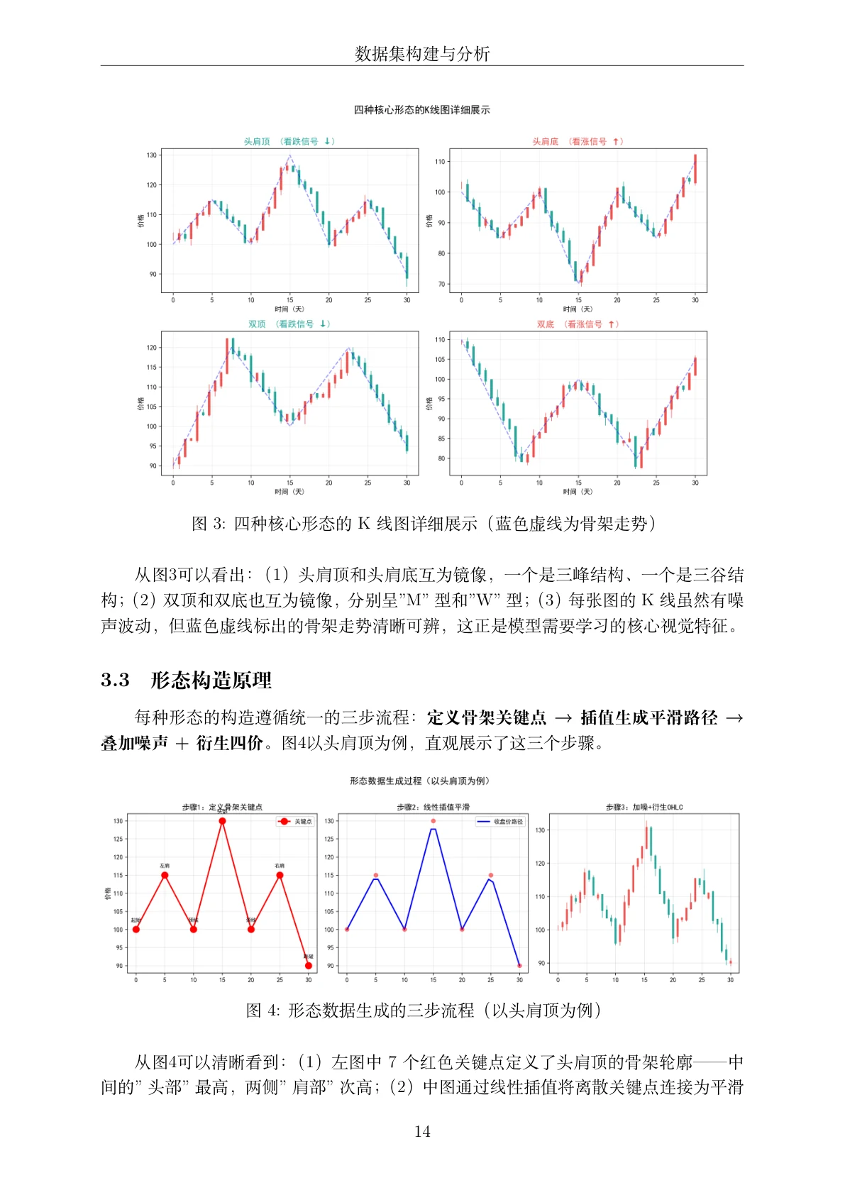 方法页