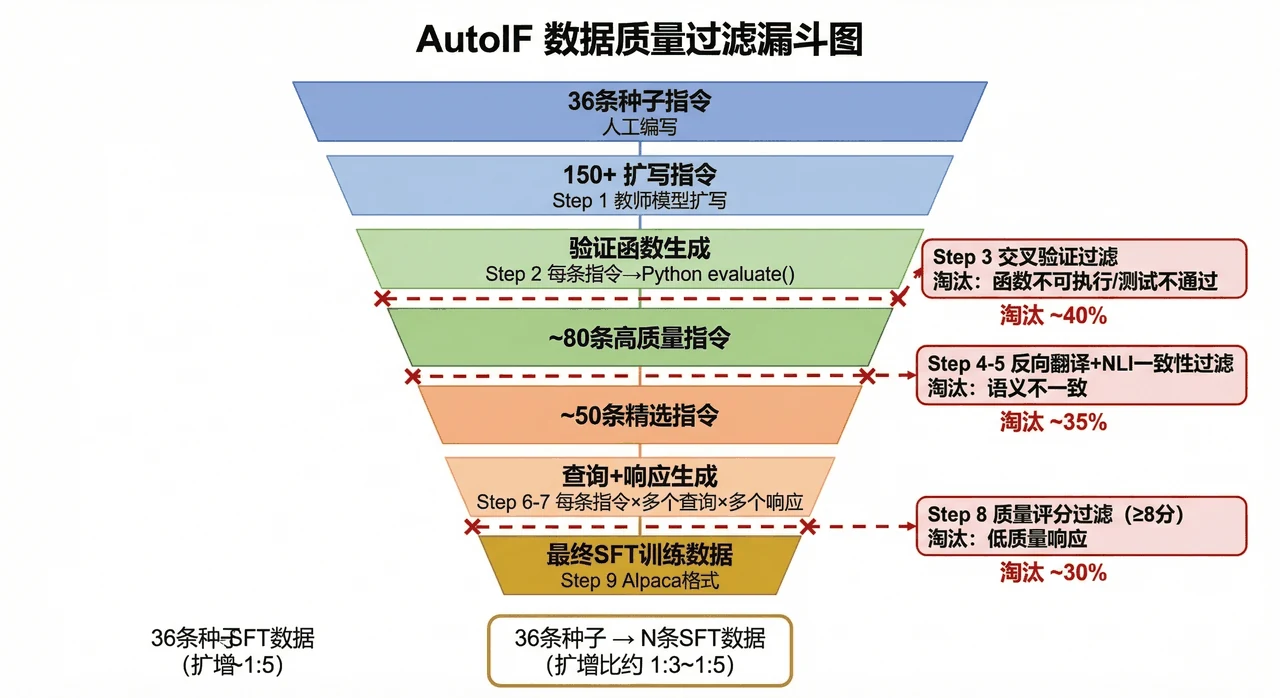 数据过滤漏斗