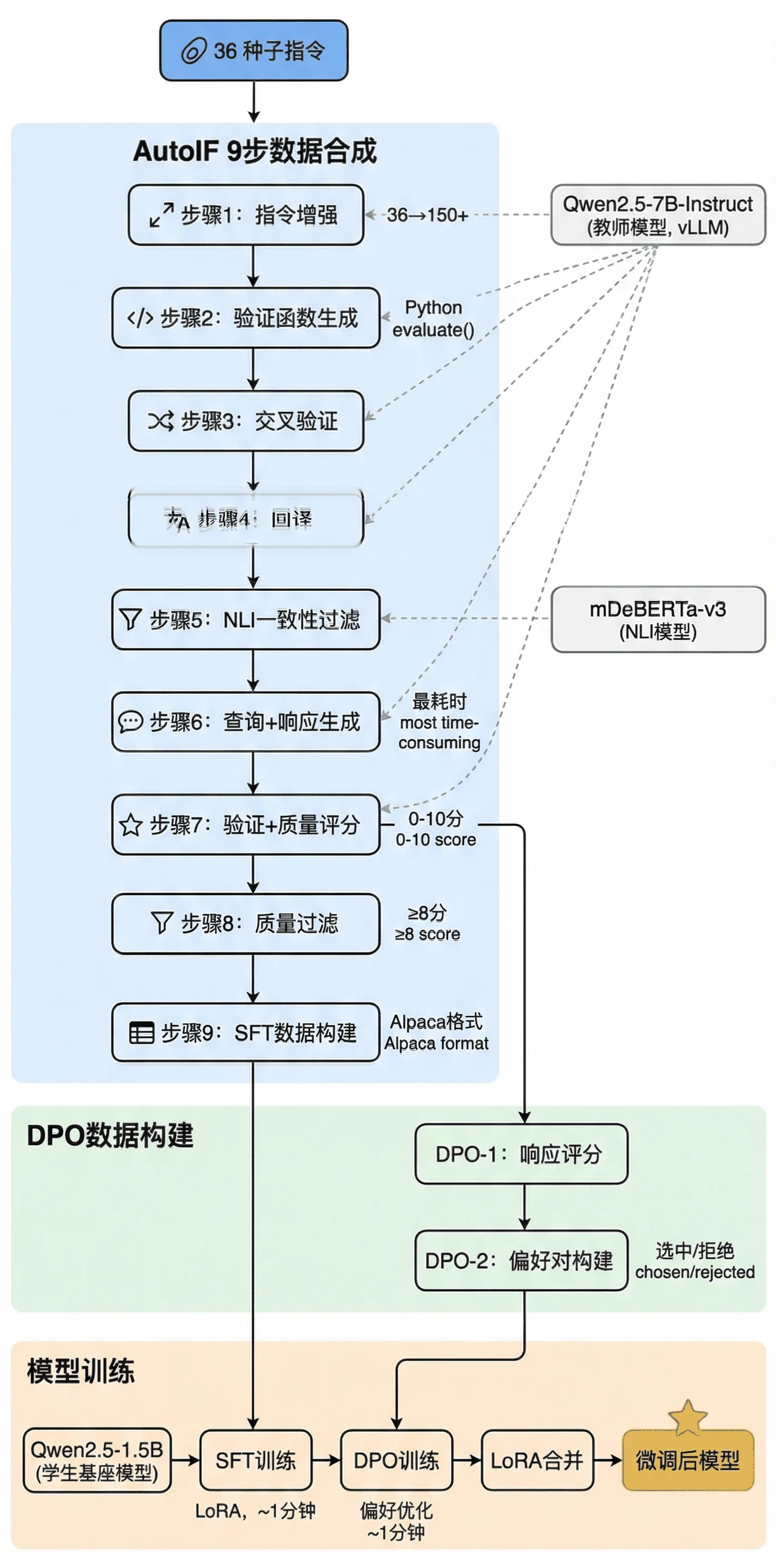 AutoIF 管线