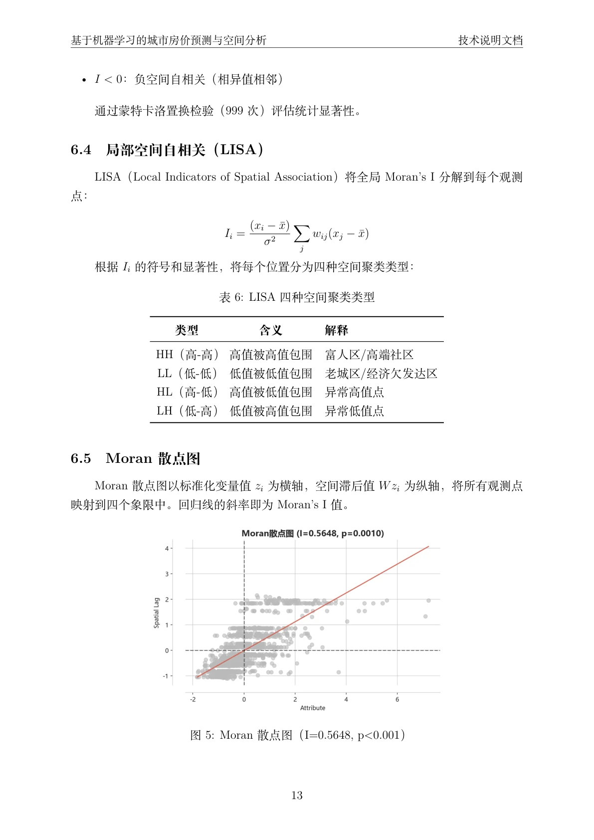 方法页