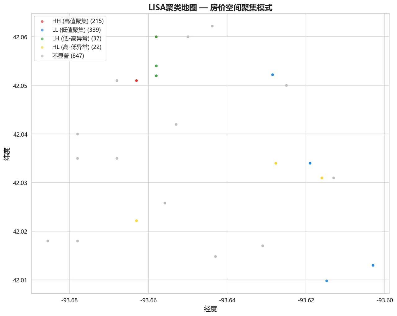 LISA 聚类地图