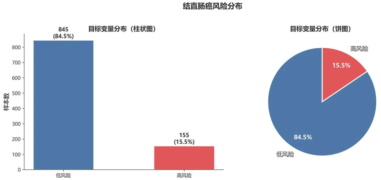 目标分布