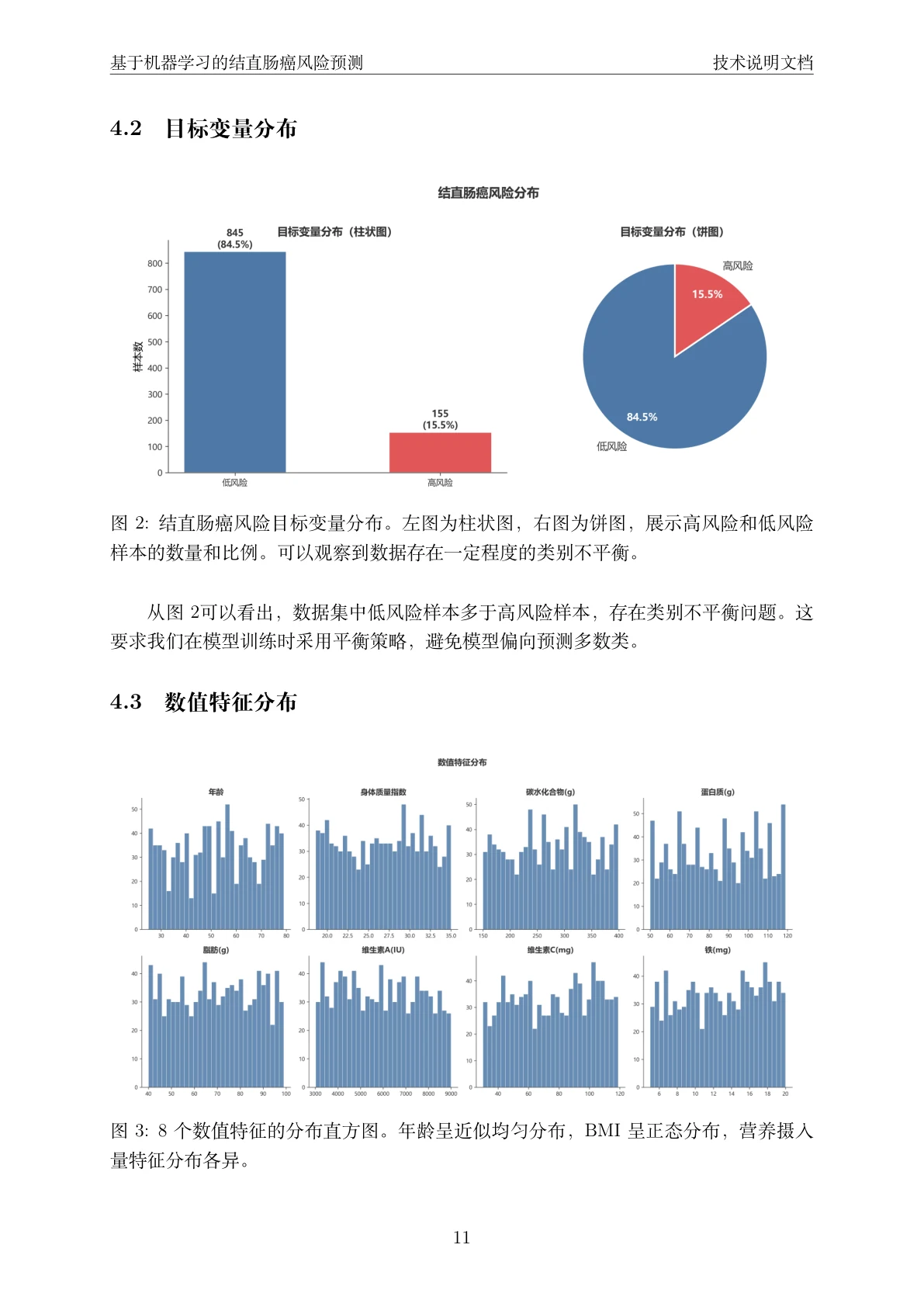 方法页