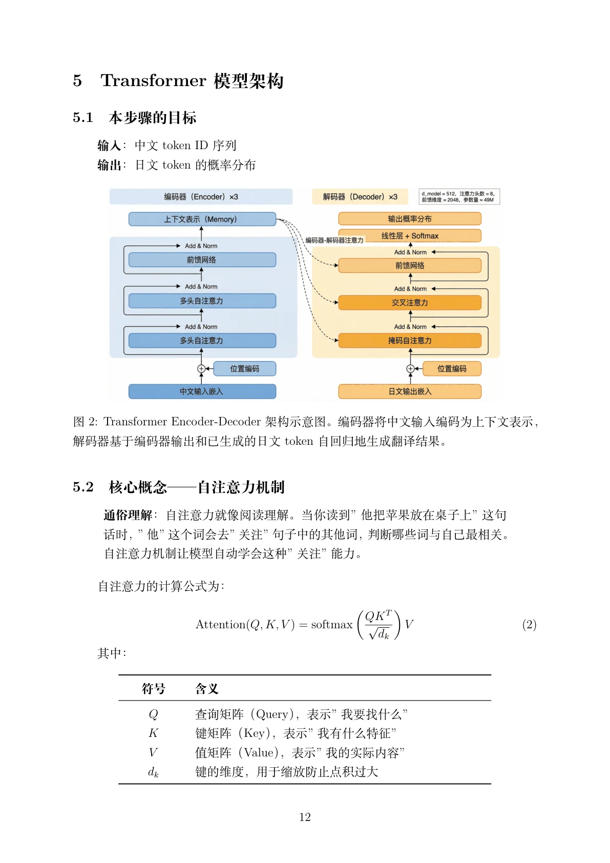 方法页