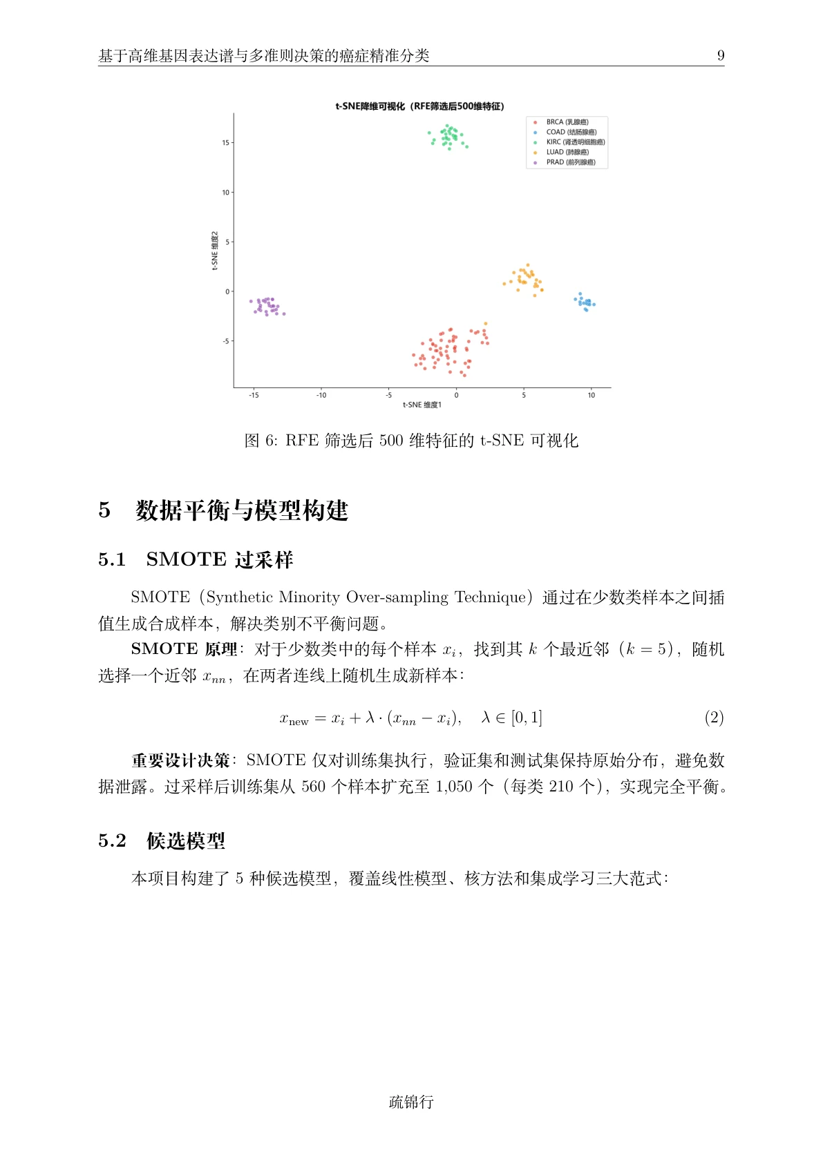 方法页