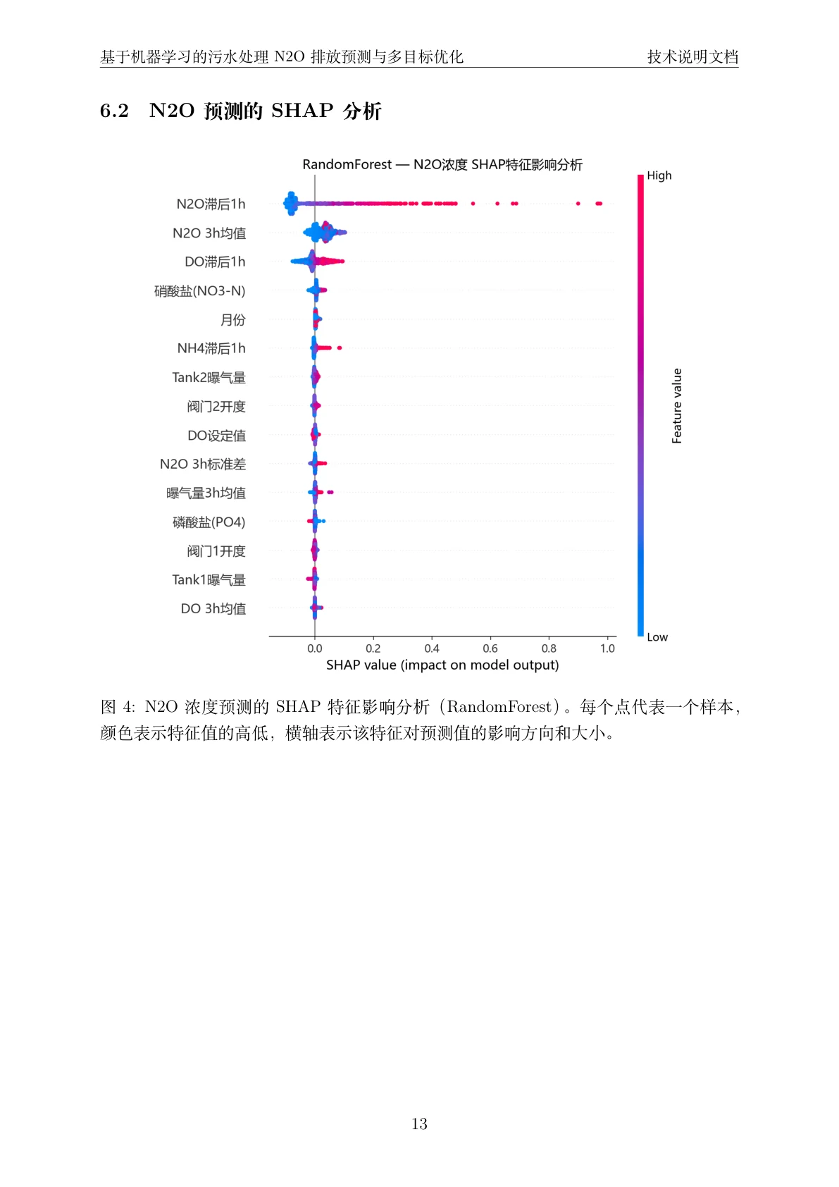方法页