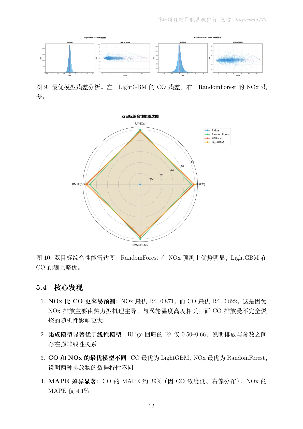 结果页