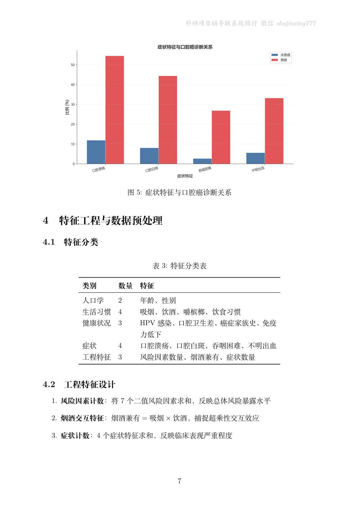 方法页