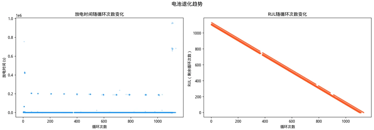 电池退化曲线