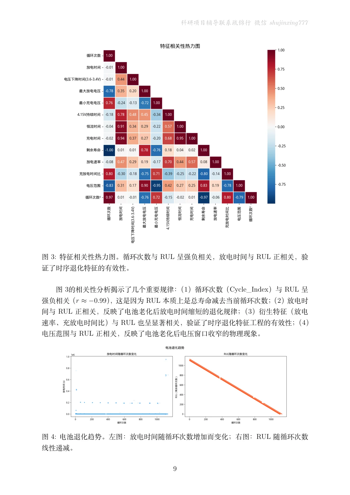 方法页