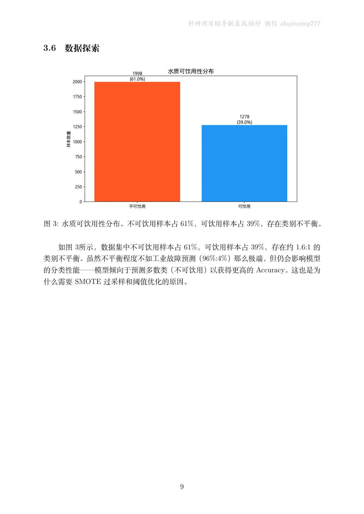 方法页