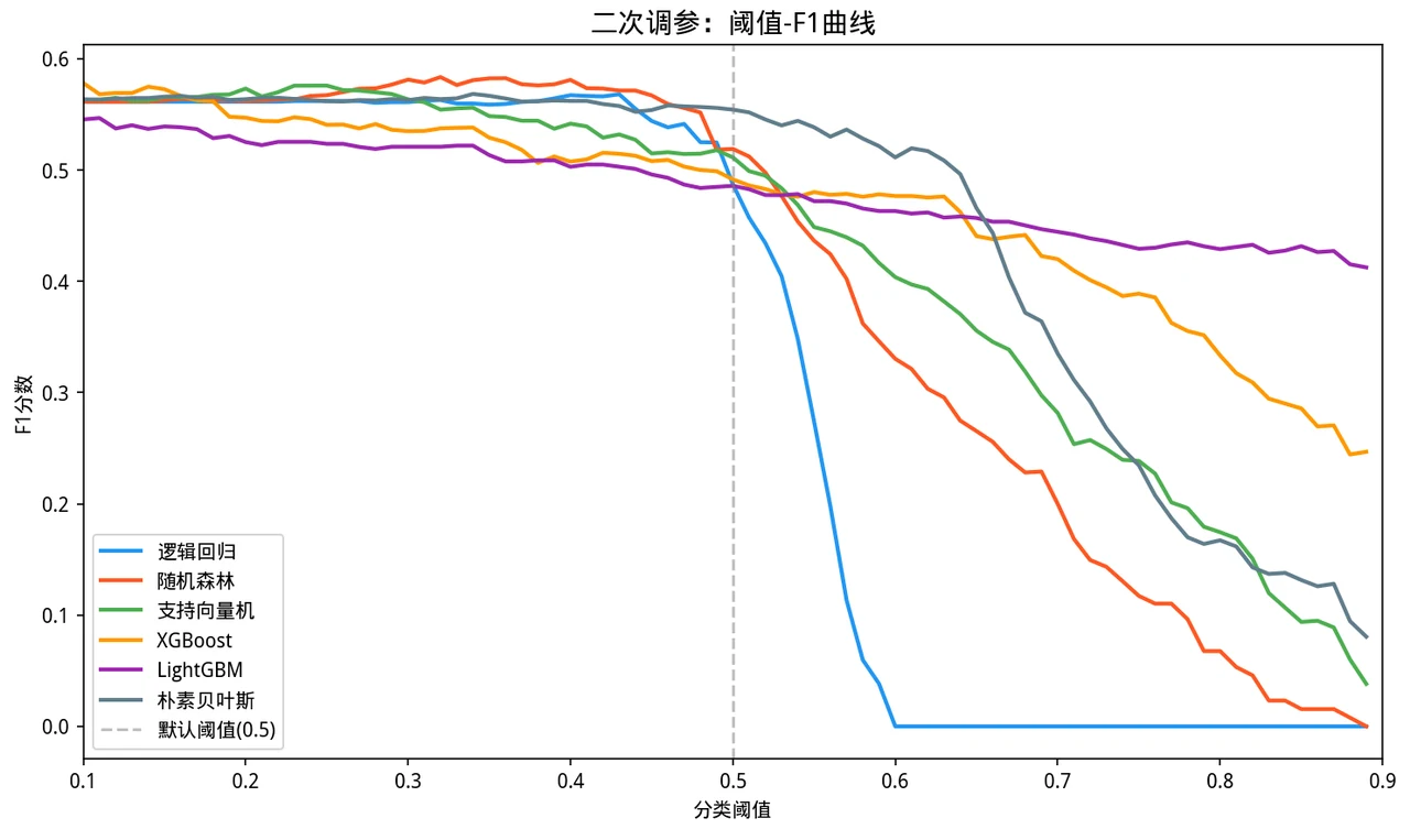 阈值曲线