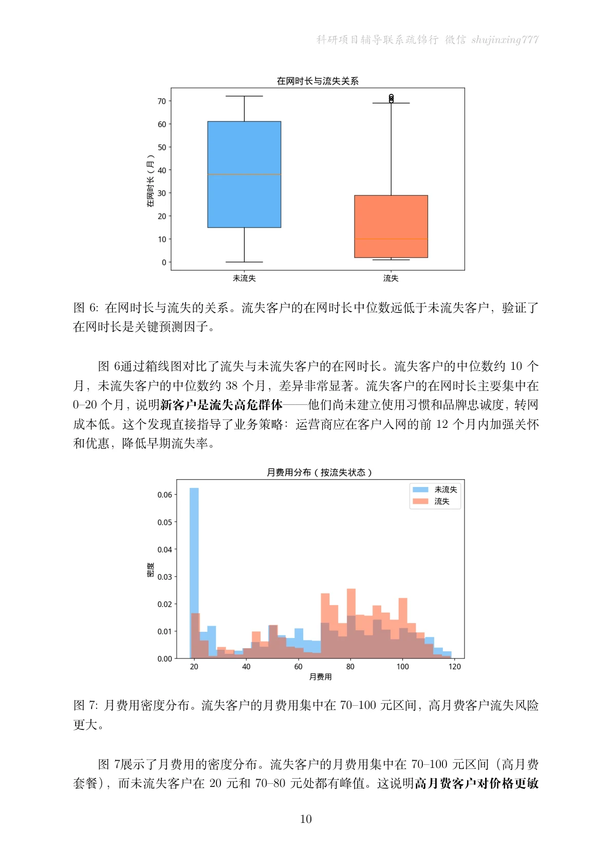 方法页