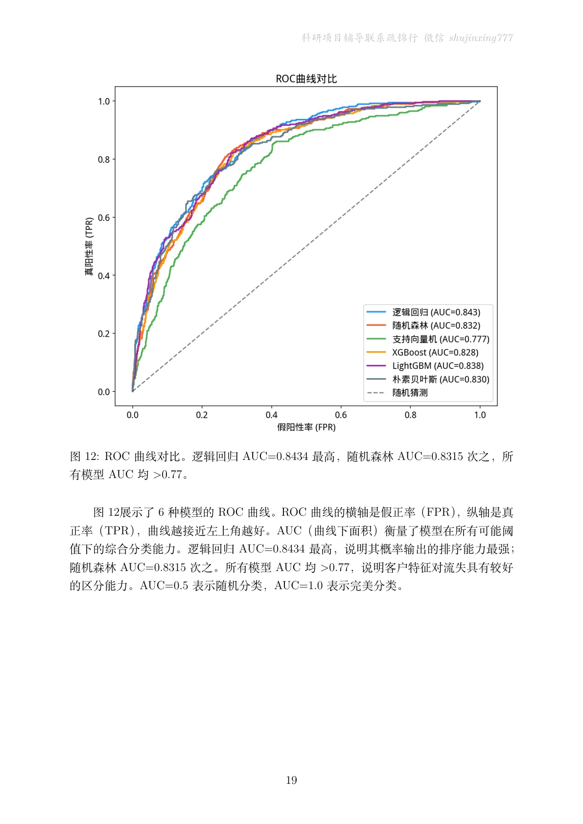 结果页