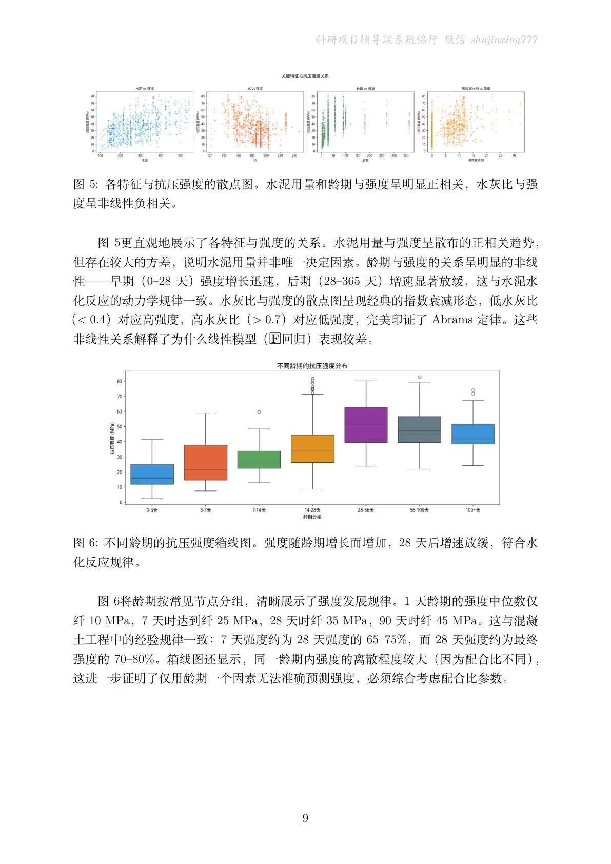 方法页