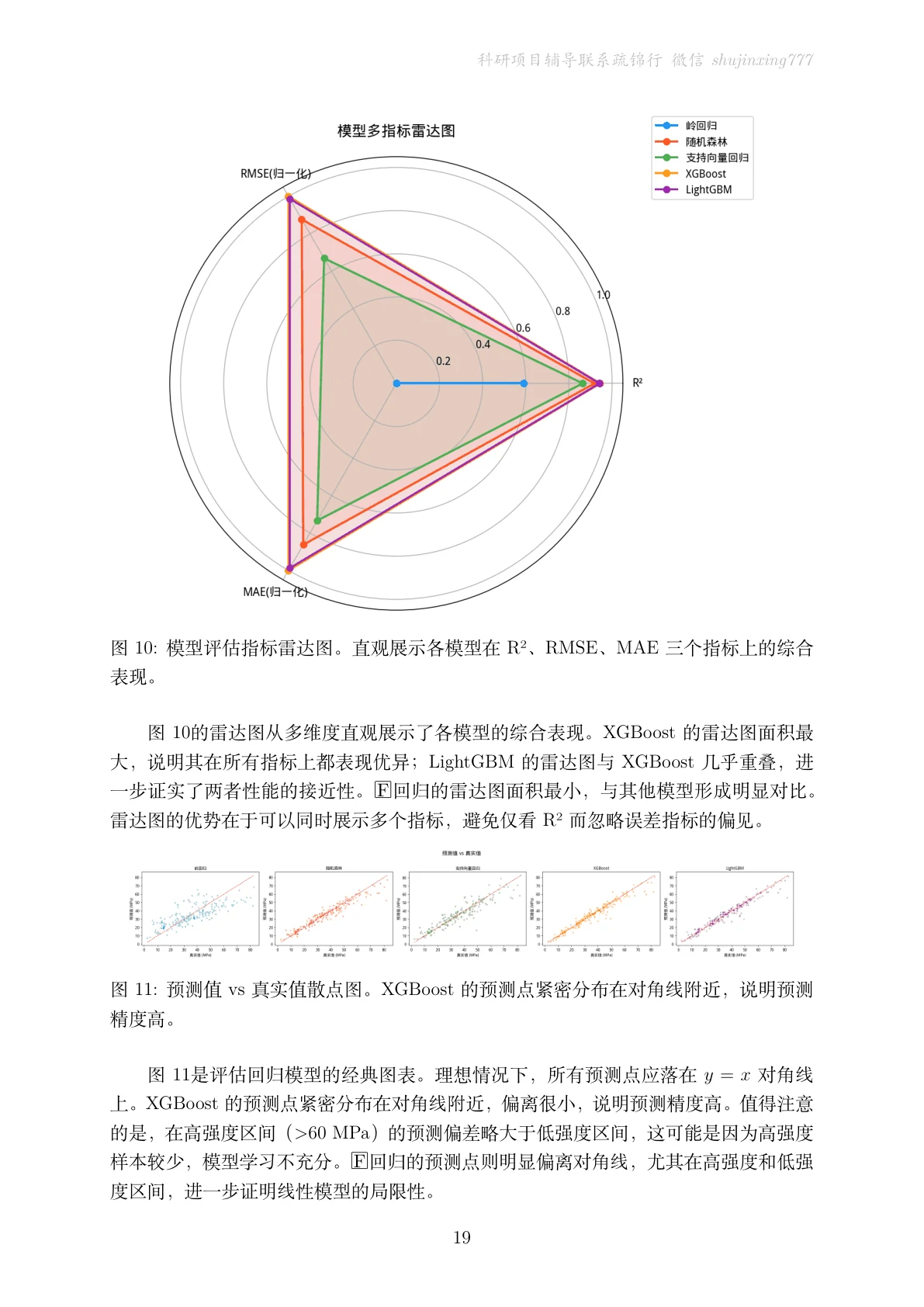 结果页