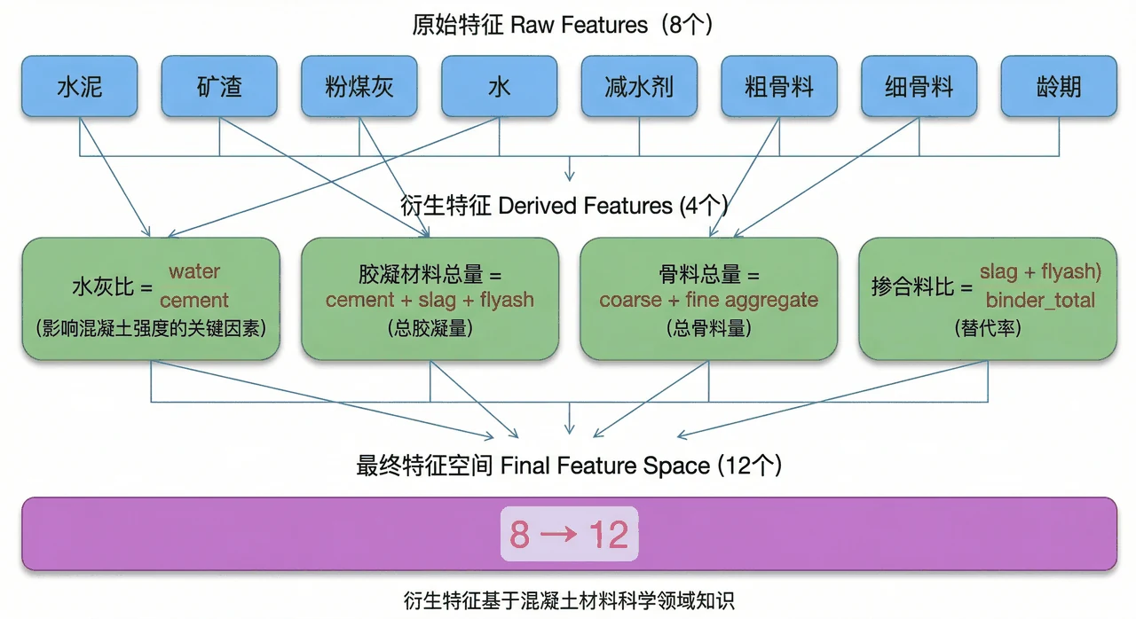 特征工程架构