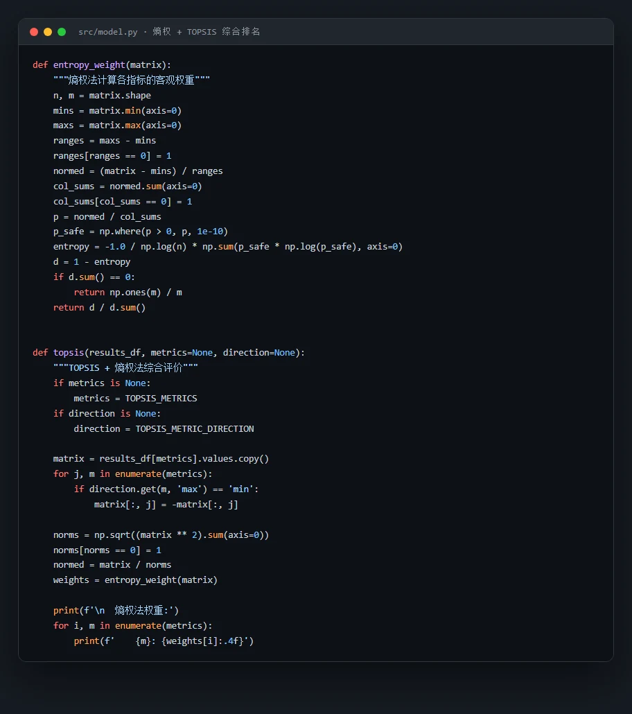 TOPSIS 代码