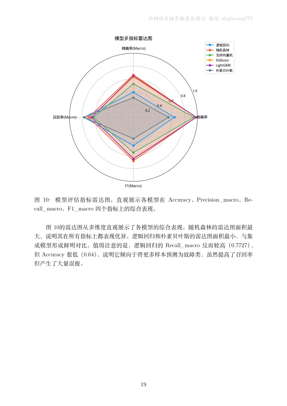 结果页
