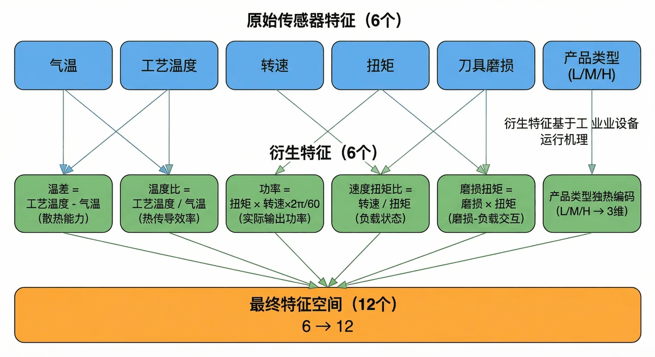 特征工程架构