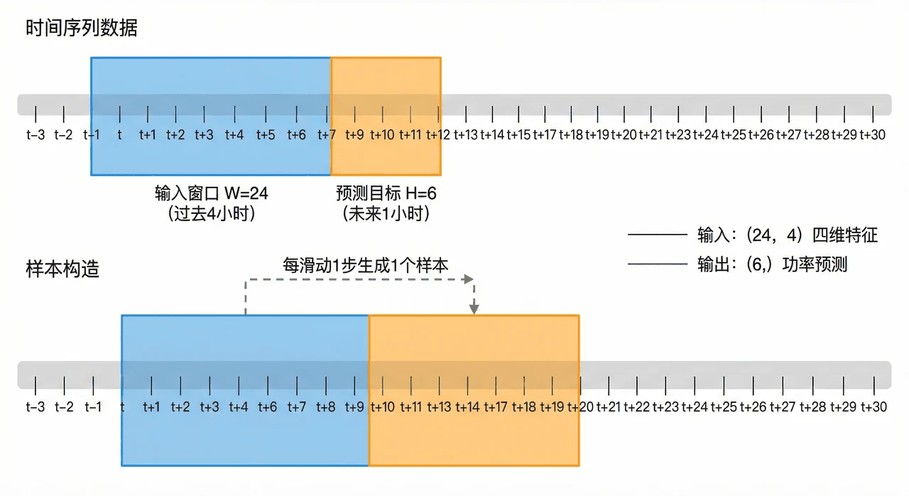 滑动窗口原理